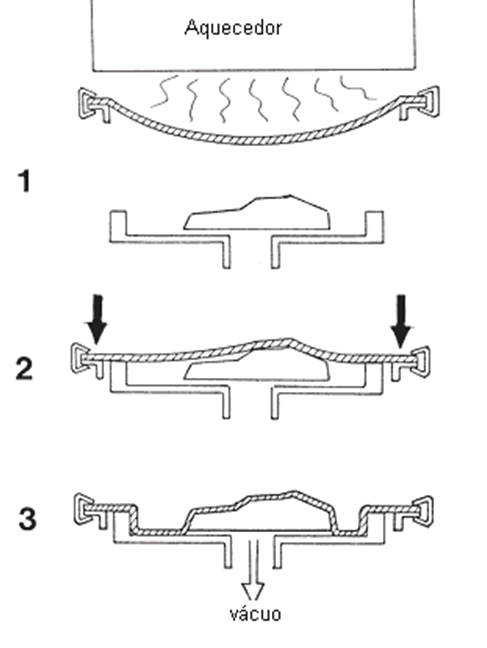 Vacuum Forming